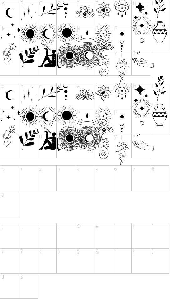 character map